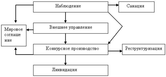 http://www.cfin.ru/management/antirecessionary_managment-2.gif