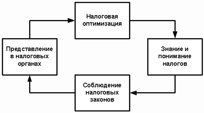 http://www.auditfin.com/fin/2001/2/rmuraviev/Image2398.gif